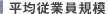 平均従業員規模